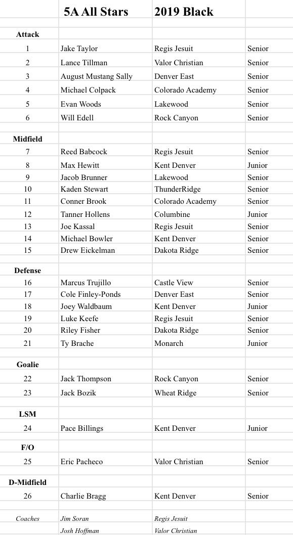 ALL-STATE GAME: 5a Rosters