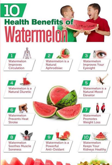 dwaltonmaria's tweet photo. @dwaltonmaria ...............Health benefits of watermelon............................... 🥑
#eatinghabits #controleating #diettips #eatright #portioncontrol #weightlosstips #AskADoctor #DailyHealthTips #HealthcareMagic https://t.co/ZRhNanBChk