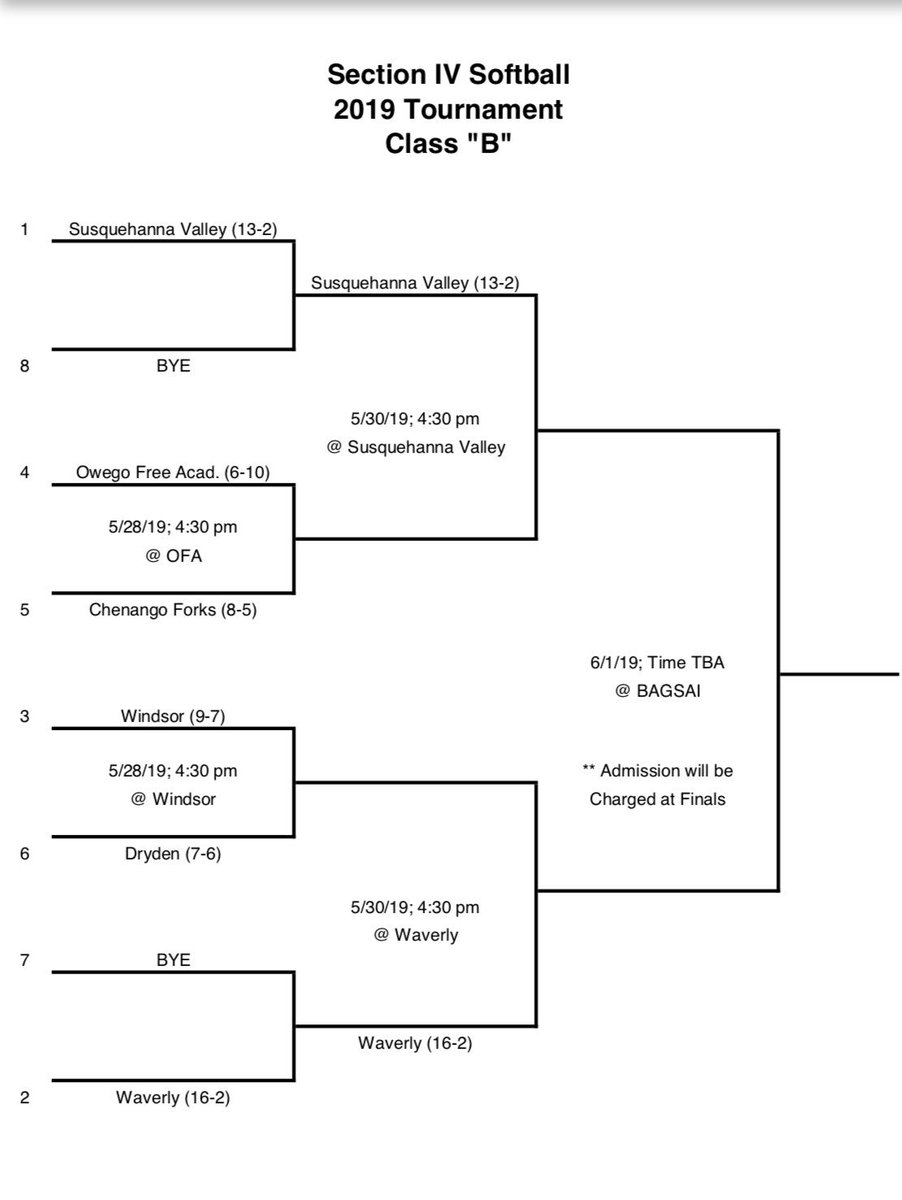 OFAAthletics1's tweet photo. Sectional brackets are set.  @ofa_baseball hosts @waverlyathletic Thurs 5/23, 2:15pm.  @ofa_softball hosts @ForksAthletics Tues 5/28, 4:30pm.  Go Indians! @OAUpdate @Green__Corey @OFAPrincipal https://t.co/2xJlKp5X4T