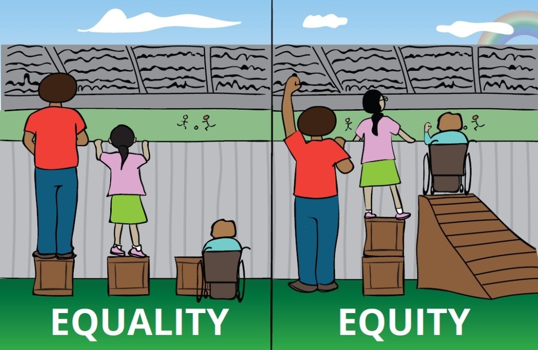AnjiWillNBCT's tweet photo. A2: Equality isn't actually fair, because every student doesn't need the same thing. Equity means making sure all students have the resources they need to achieve.
#NBCafe https://t.co/xOdEi2GfQr