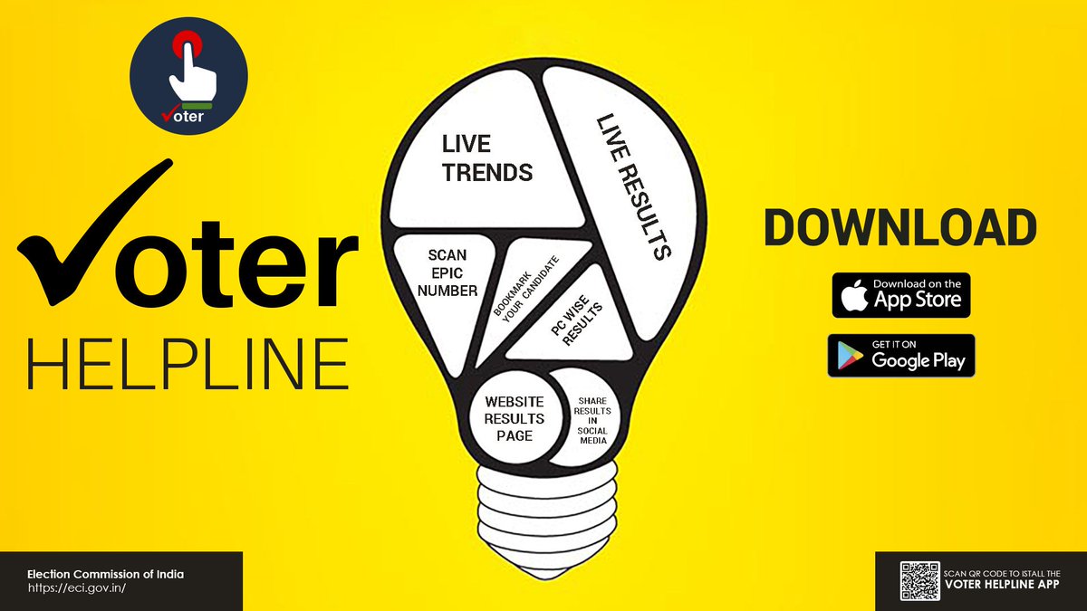 The light will glow strongest from 'Voter Helpline' Mobile app during the counting. Watch the official real-time #DeshKaMahaTyohar trends on mobile app. 
<a href="/ECISVEEP/">Election Commission of India</a>