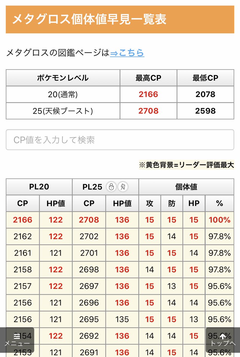 Uzivatel ポケモンgo攻略情報 ポケマピ Na Twitteru レベル4レイドで出現中の メタグロス の個体値一覧表も作成したので 是非ご活用ください 通常 Pl 最高cp2166 最低cp78 天候ブースト Pl25 最高cp2708 最低cp2598 メタグロスは天候が 雪or強風 の