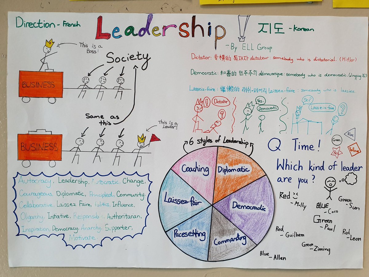 Saspillaga2016's tweet photo. @CISPrimary In #HWOO #leadership #community unit, languages burst on walls! THANKS @ChessMcGeary &amp; BML course. G5 brims w/ #multilingual vocab &amp; ideas (Greek, Russian, Korean, Chinese, Japanese, French, Spanish etc) #internationalmindedness As #3rdculturekid w/ 5 langs.=#identity https://t.co/Lr3CSYpEQQ