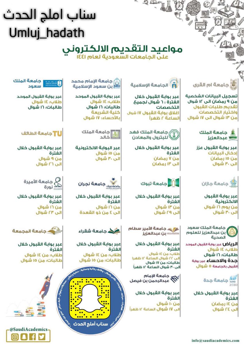 مواعيد التقديم الالكتروني على الجامعات السعودية 1440 هـ

#املج
#املج_الحدث