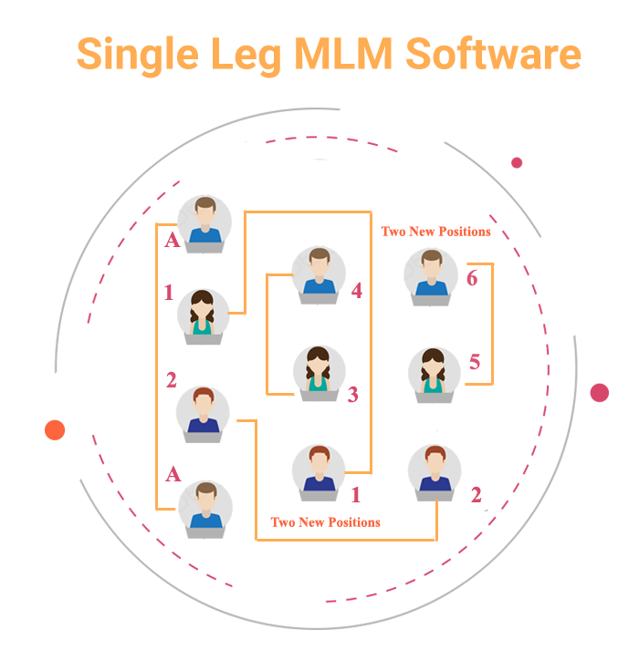PHPScripts_Mall's tweet image. If you are looking for the best Composition MLM Strategy plans like Single Leg MLM Sofware with best MLM user functionalty and features, then choose #PHPMLMSoftware for info visit bit.ly/2TPDA8H
#SingleLegMLMSoftware #SingleLegMLMBusinessPlan #MonolineMLMSoftware
