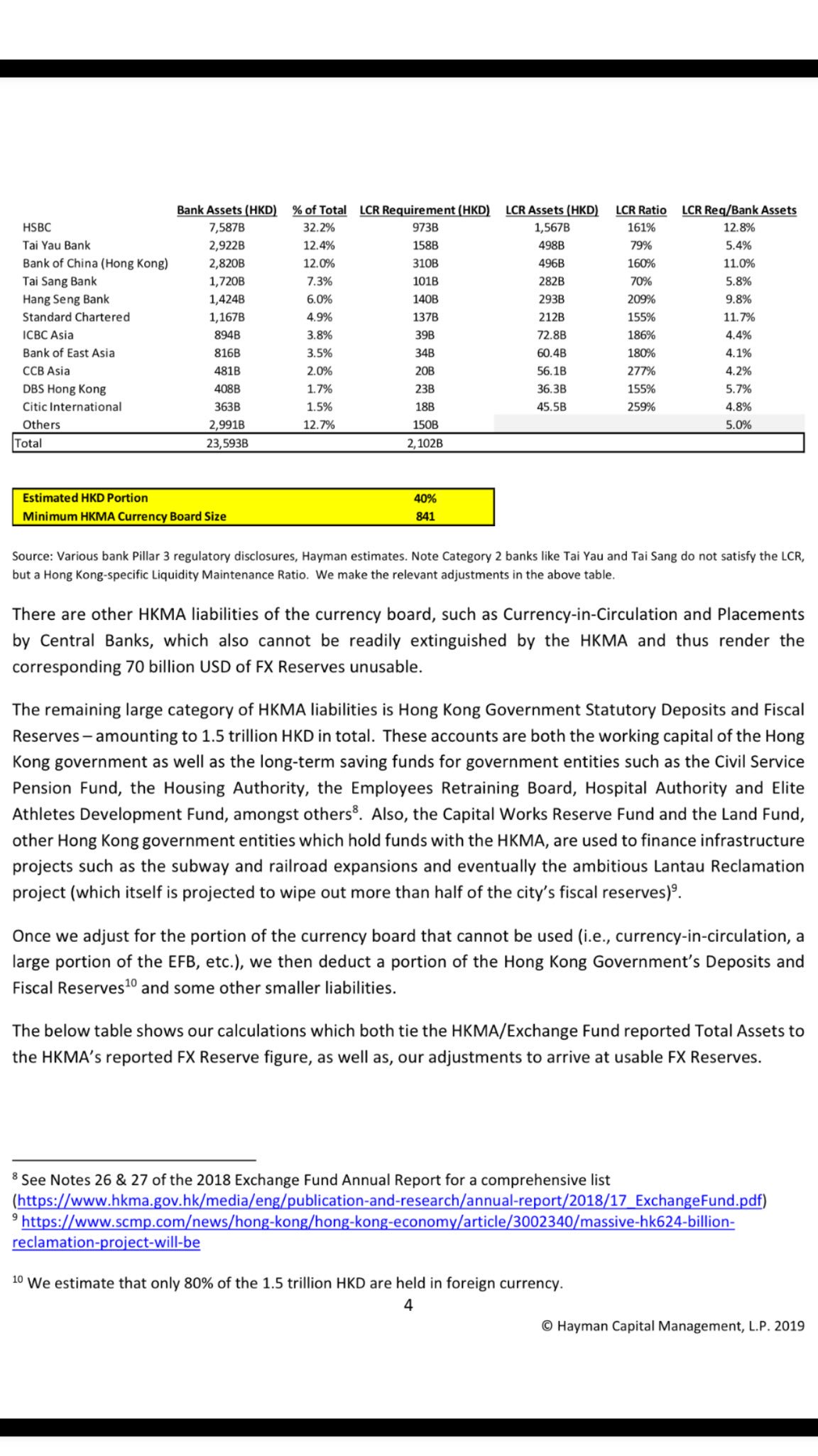 外汇储备减少 Foreign reserves fall 外汇资金用途 入金 Use of foreign exchange funds