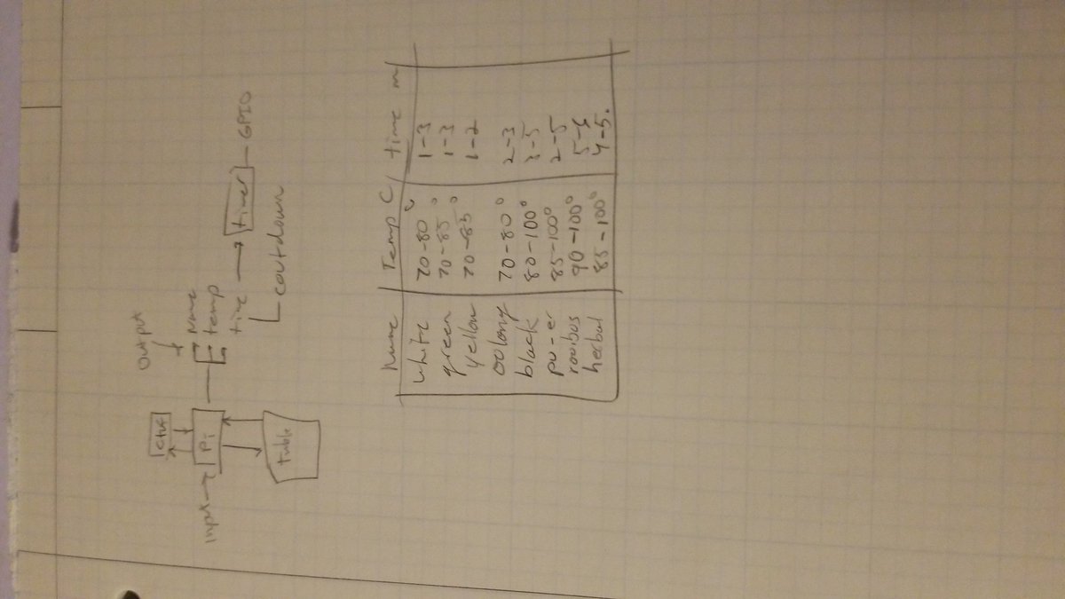 AllanDevOps's tweet image. Tea, python and a Pi. What can go wrong?