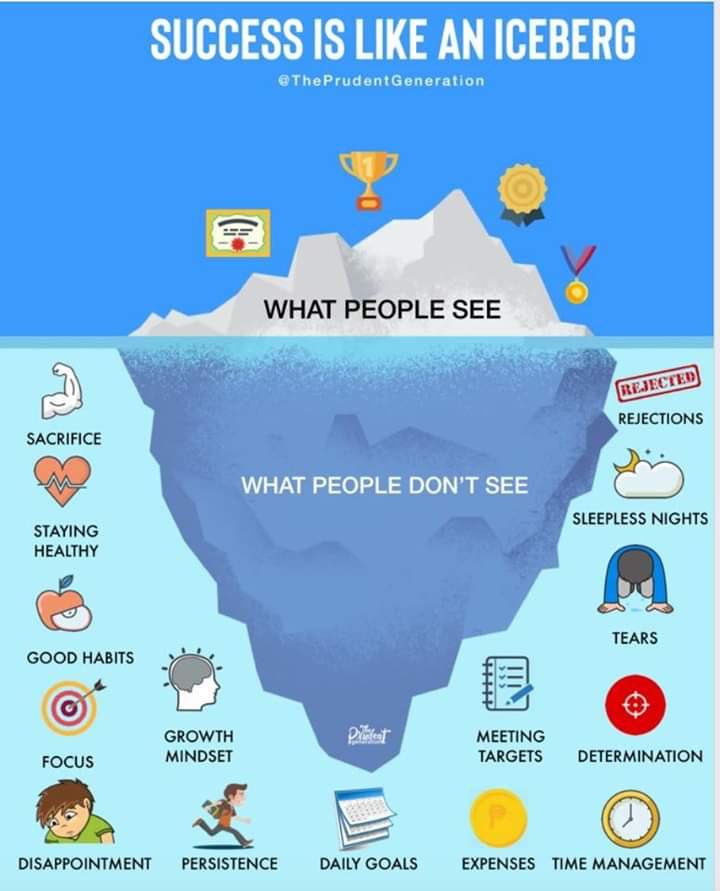Rajesh Sawhney 🇮🇳 (@rajeshsawhney) on Twitter photo Success is like an Iceberg Success is like an Iceberg