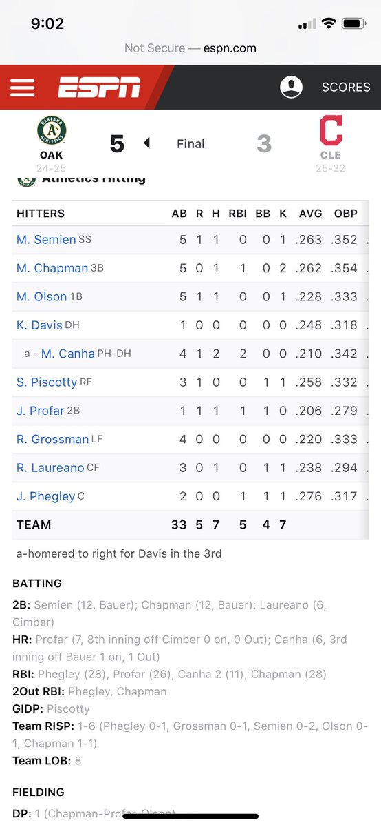 RogerKnott's tweet photo. KDavis to the IL. If done for the season he breaks .247 streak, barely @MacAree https://t.co/60gyxjM6cD