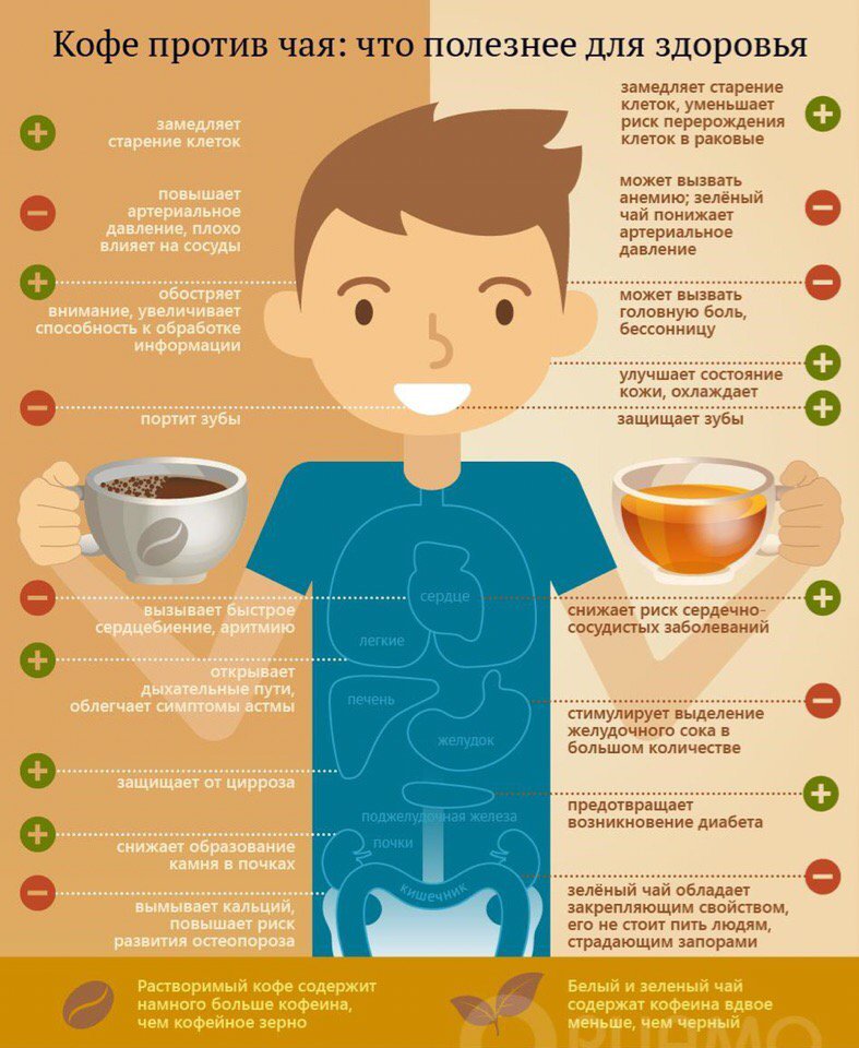 Кофе☕️ или чай🍵?