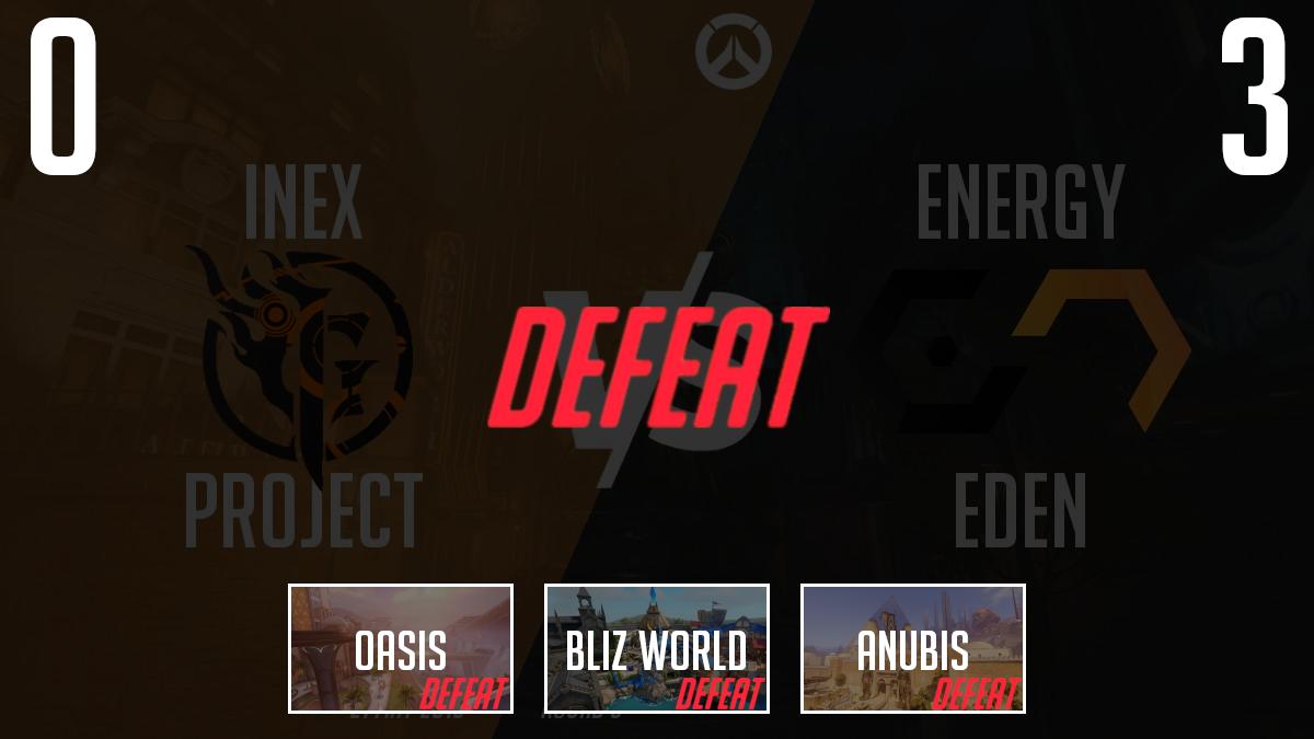 Inex_Overwatch's tweet photo. DEFEAT! We lose 3-0 in round 3 of the @VSGamingWorld #overawtch Cup against the talented @EnergyEsportsZA Eden. Well played boys.

#ow #cowsa #esports #esportsza https://t.co/aMnL9Gqq0V