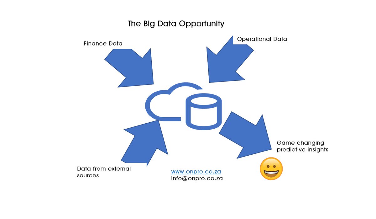HeinPretorius8's tweet image. #DigitalTransformation #bigdata #predictiveinsights #CEO #CFO #CIO #onproconsulting