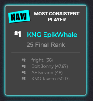 best w keyer?