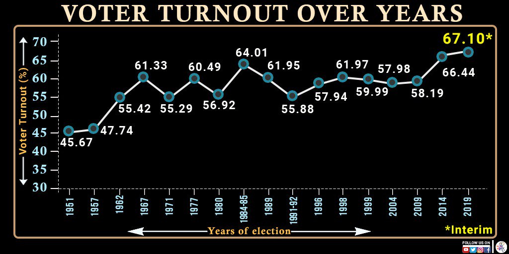 Election Commission of India tweet media