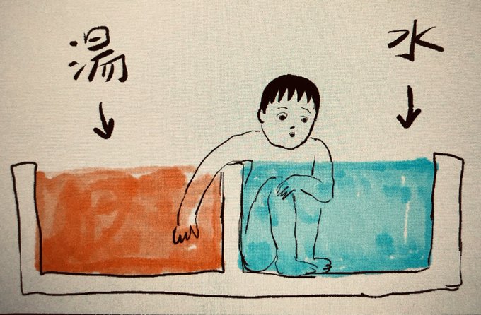 銭湯で水風呂に入る時、隣の湯船に手だけを入れ、意識を手に集中させ、「体は水風呂だけど俺の本体は手だから、温かい」と思い込む。すると体まで温かいと錯覚してくる。
その後意識を体に戻すと「寒い冷たい!」ってなる。
最終的には自分の意識が手にあるのか体にあるのかわからなくなり、自己崩壊。 