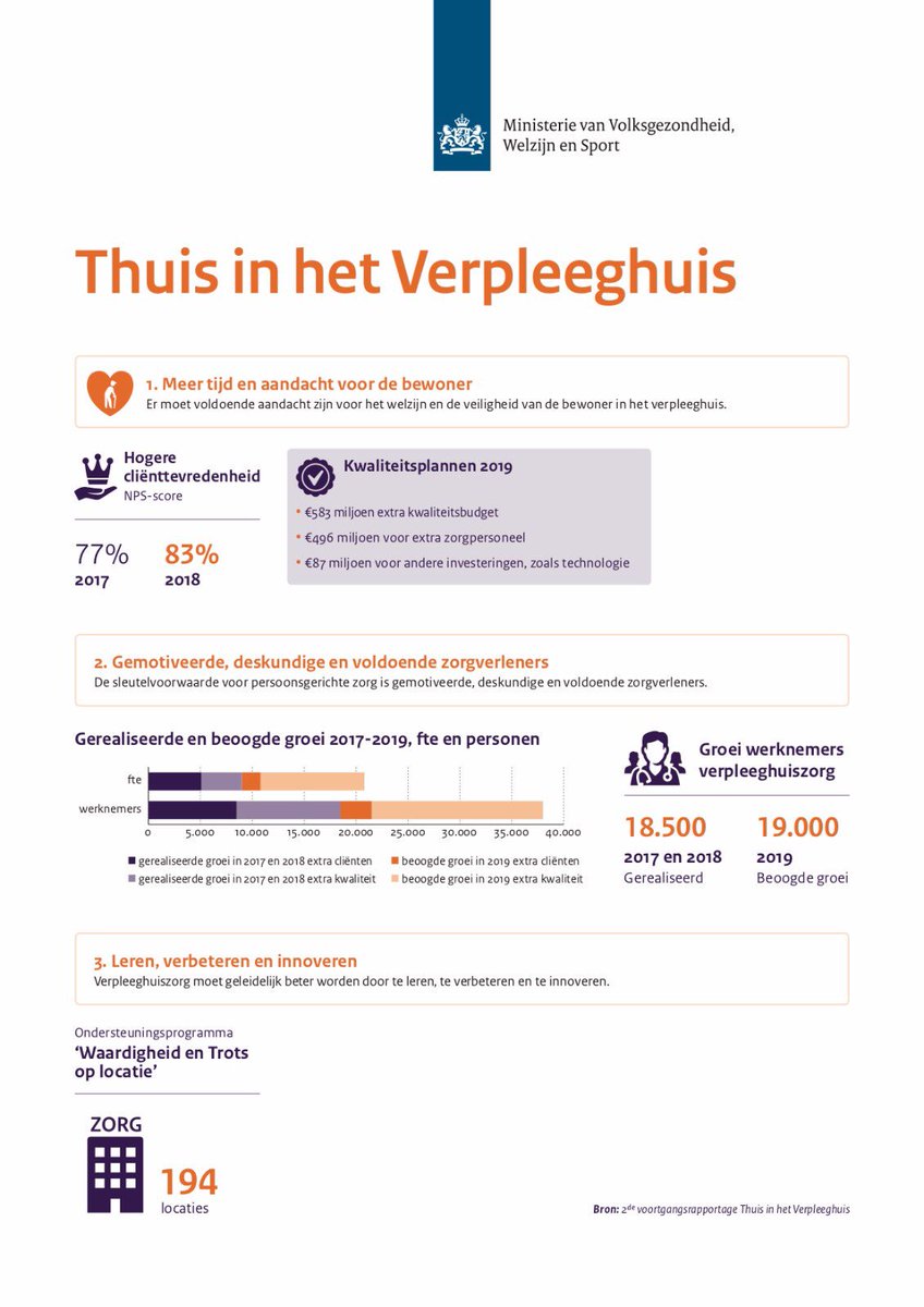 Hugo de Jonge tweet media