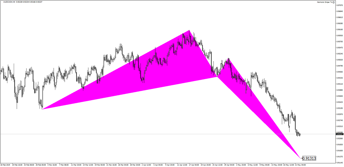 fxcanli's tweet photo. Pair: #AUDCAD
Time Frame: 4 Hours

#Forex #FxCanli #Crypto
#ForexTrading #ForexSignals #ForexAnalysis #Dolar
#Trading #ElliottWave
#HarmonicPattern #Foreks
#EURUSD #Gold #Bitcoin #USDTRY

Training Course:https://t.co/rk4cAAfuFE
Youtube:FxCanli
Telegram https://t.co/j6XbaeXPRa https://t.co/HLj6VKm8ny