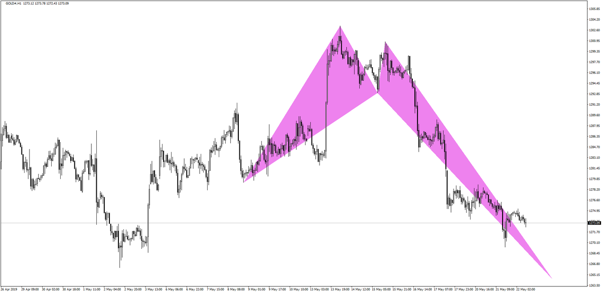 fxcanli's tweet photo. Pair: #GOLD
Time Frame: Hourly

#Forex #FxCanli #Crypto
#ForexTrading #ForexSignals #ForexAnalysis #Dolar
#Trading #ElliottWave
#HarmonicPattern #Foreks
#EURUSD #Gold #Bitcoin #USDTRY

Training Course: https://t.co/rk4cAAfuFE
Youtube: FxCanli
Telegram:https://t.co/j6XbaeXPRa https://t.co/Ybv68mHWg0
