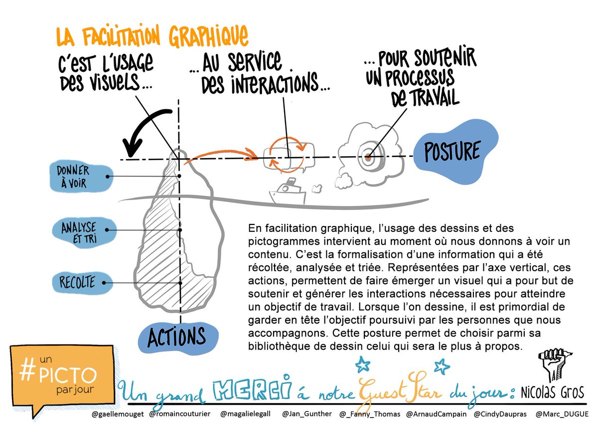 Guest honoré du jour pour #UnPictoParJour voici "la place des #picto dans la #FacilitationGraphique" #Scribing #Sketchnote. Ce modèle a été partagé lors du #FGday 2 pour mettre en exergue l'importance de la posture a avoir pour que nos actions aient un sens et de l'impact. ;oP