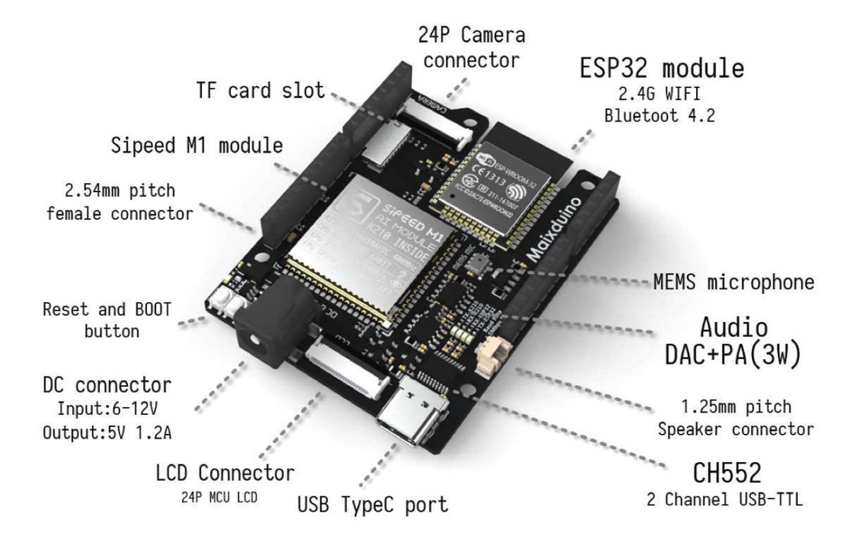 seeedstudio's tweet image. Excited to share with everyone! #Maixduino was just released a few minutes ago! bit.ly/2WdqQKj 
Maixduino is a @risc_v 64 development board for AI + IoT applications. It was designed in an @arduino Uno form factor, with #ESP32 module on board together with MAIX AI module