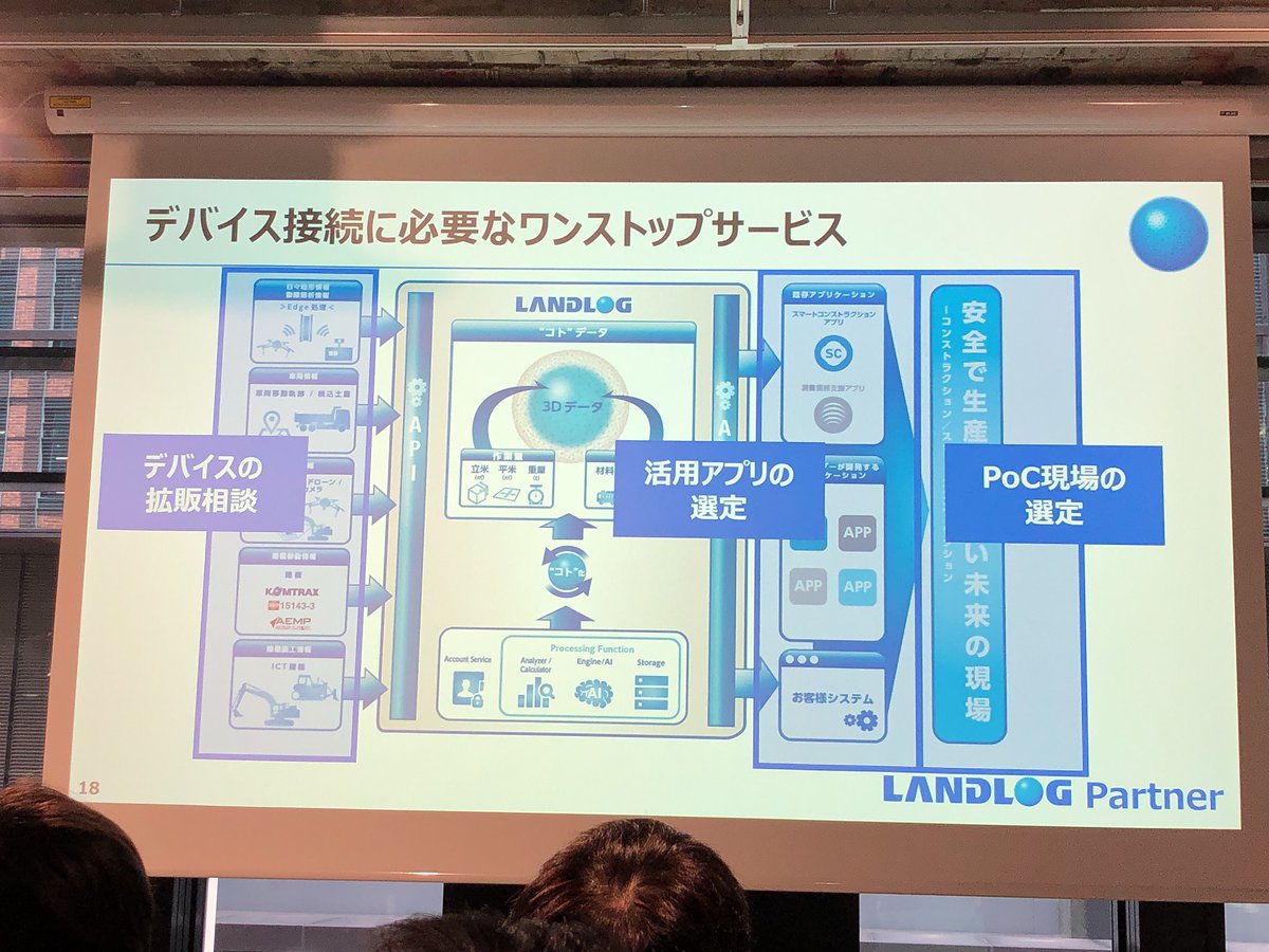 yonedia's tweet photo. 2年目のLANDLOG Partnerは、ソリューションの探索からソリューションの実現にシフト。
これまで以上に具体的なアプリケーションの構築に向けたサポート活動に力を入れていくとの事。
#landlog #iot #ai https://t.co/czdeViNfvu