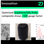 Photo by 2D Graphene Research (@2DResearch)