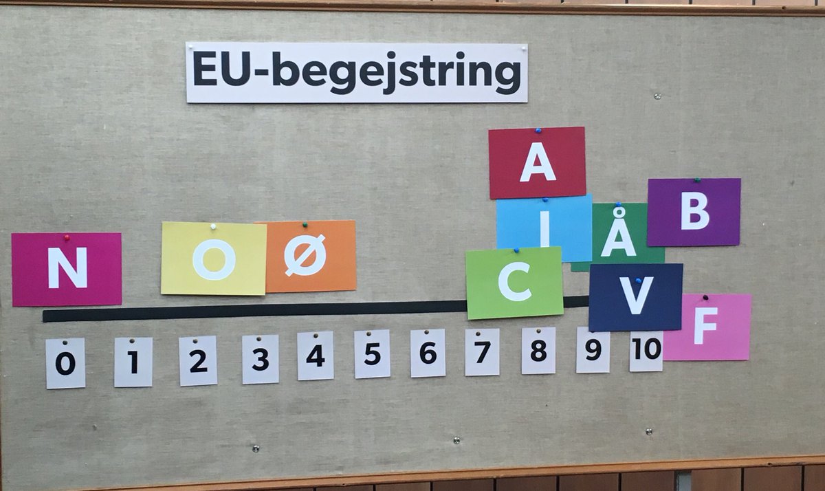 askrost's tweet photo. Servicemeddelelse til alle vælgere: Alle spidskandidater til #ep19 har nu rundet mit lille retrokontor - og selv placeret sig på 0-10-skalaen for EU-begejstring. Kan ikke afvise at rækkefølgen for deres besøg spiller ind på slutresultatet 😊 https://t.co/HbYeYai8qF