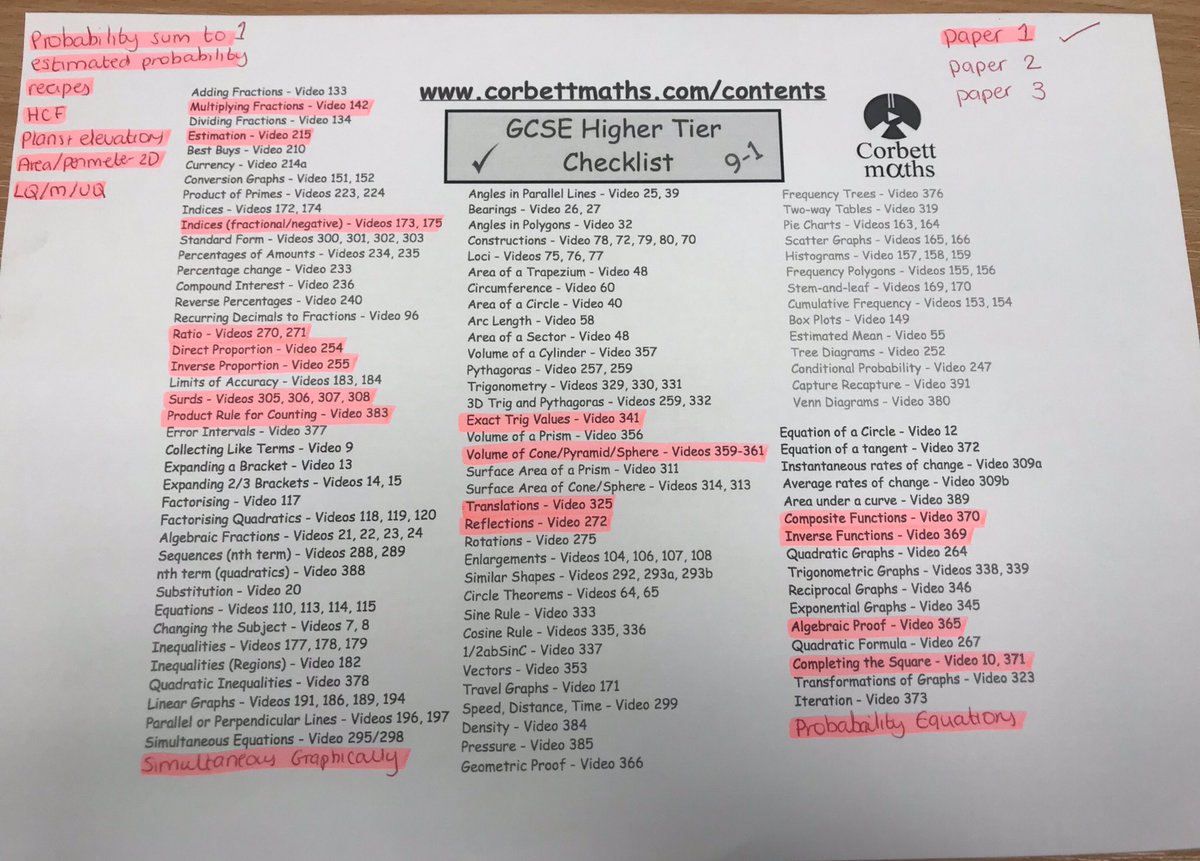 MccaigMiss's tweet image. Based on our Edexcel H paper 1, a list of unseen concepts for paper 2 and paper 3. This does not mean that paper 1 concepts will not come up again! #happyrevising #happyplanning #edexcelmaths #paper2 #mathsrevision #teacherofmaths thank you to @Corbettmaths for the checklist 🥳