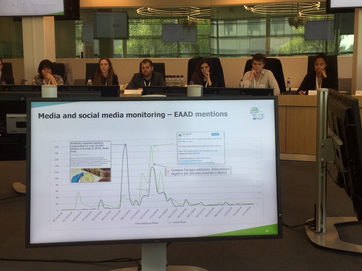 Congratulations ⁦@EAAD_EU⁩ 2019 evaluation shows media and social media reach very high ⁦@DrDianeAshiru⁩