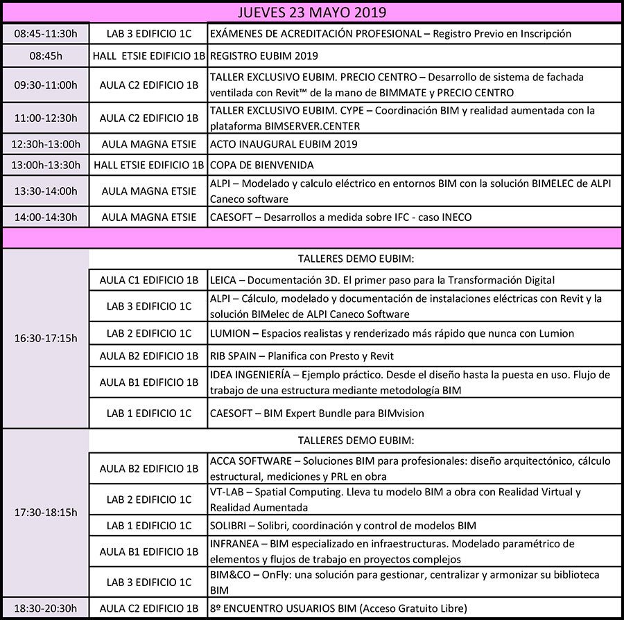 JORNADA DEL JUEVES 23 MAYO #EUBIM2019 <a href="/_eubim/">EUBIM ® Congreso Internacional BIM</a>  8º ENCUENTRO DE USUARIOS BIM - Congreso Internacional BIM ⚒️✍️📍Plano y Horarios! 😀Programa completo en web: eubim.com/programa.html
Acceso a EUBIM - Puerta R  
Camino de Vera s/n Edificio 1C
46022 Valencia, España