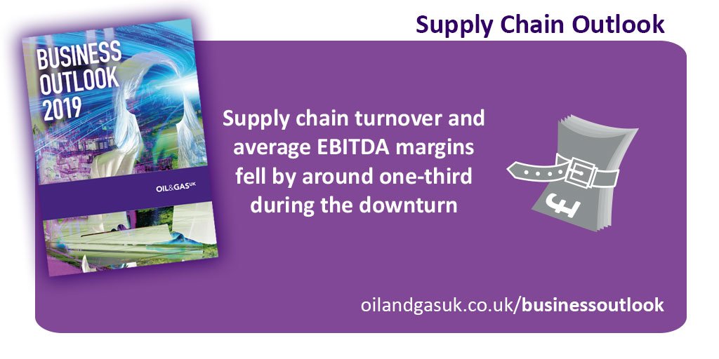 OEUK_'s tweet photo. Our latest report shows most supply chain companies report an improved outlook for 2019, in terms of sentiment and revenue expectations; it is now crucial that this optimism translates to reality. Read #OGOutlook report online: https://t.co/S9d0eBV7cw https://t.co/zCmCop3sIF
