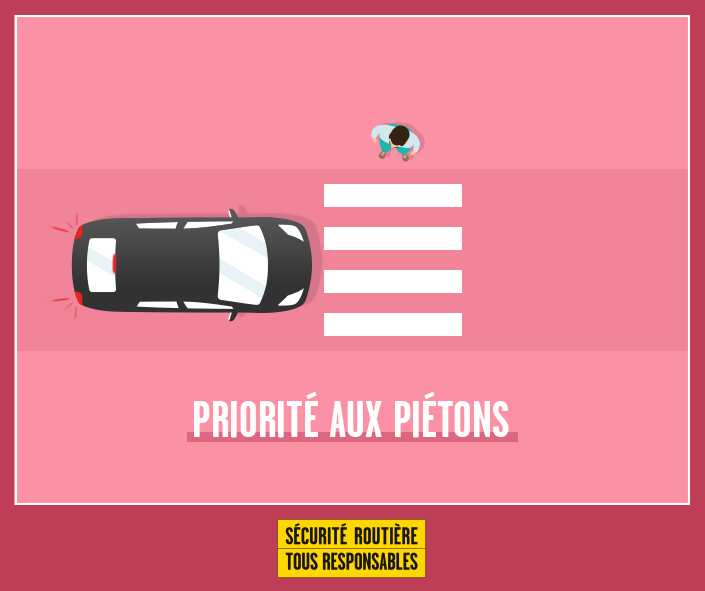 Un piéton est prioritaire dès qu'il manifeste l'intention de s'engager sur la chaussée, à un passage piéton ou en dehors si aucun passage n'est accessible à moins de 50m. Le non-respect de cette priorité peut donner lieu à une amende de 135€ et un retrait de 6 points de permis.