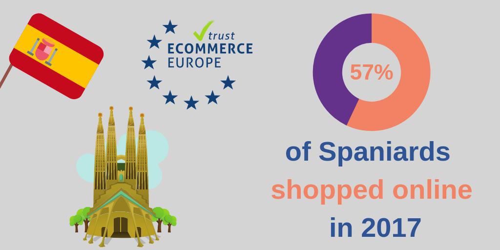 Ecommerce_EU's tweet photo. Look for @Ecommerce_EU #Trustmark and shop online without worries! #Webshops that carry our Trustmark made a commitment to work in compliance with our Code of Conduct. Learn more π https://t.co/uR4JW2fAC6
#Spain #ecommerce #OnlineShopping #shopping #SafeShopping #eComTrust https://t.co/WpsQtZjimb