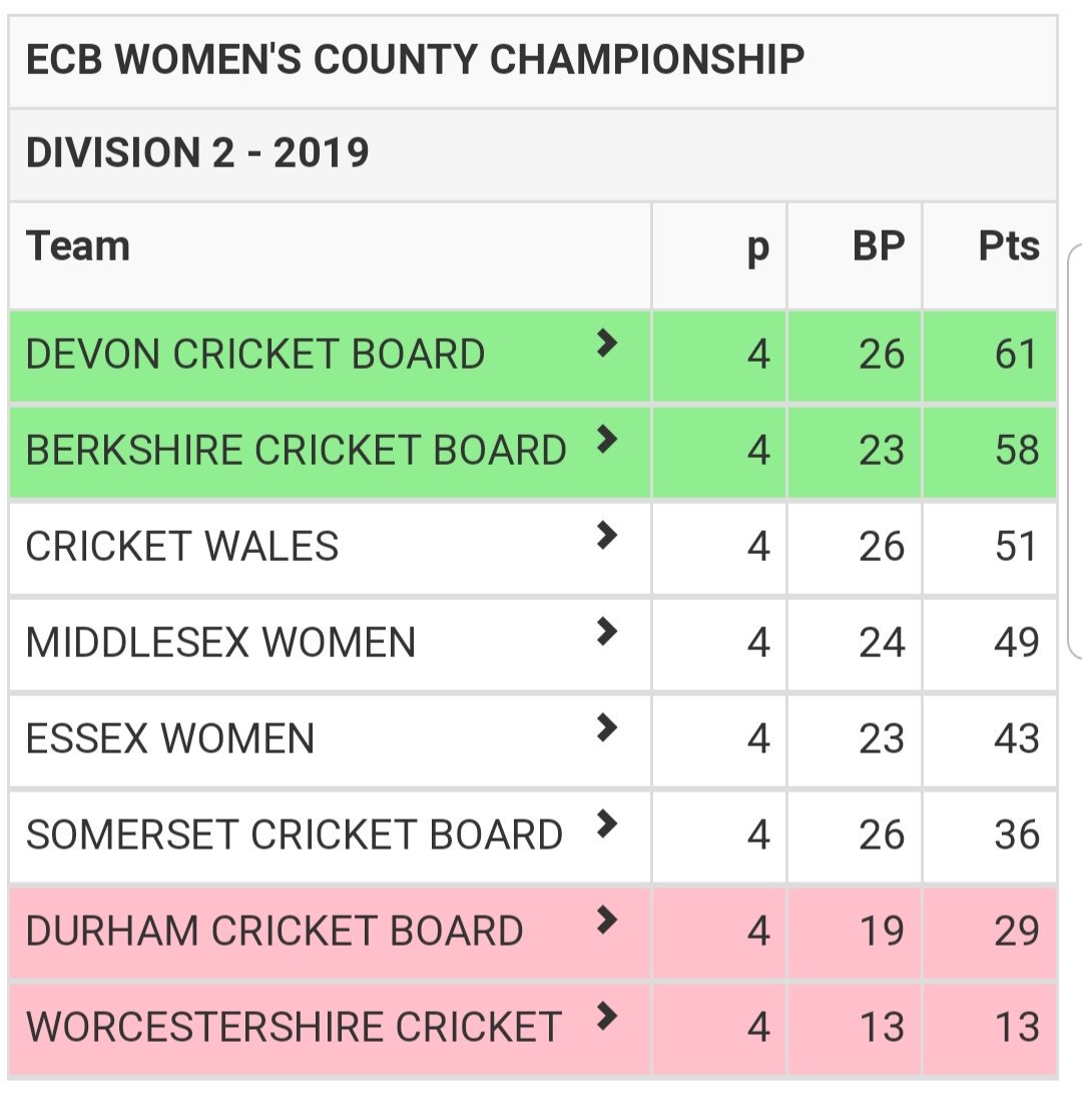 Women's County Cricket Day tweet media
