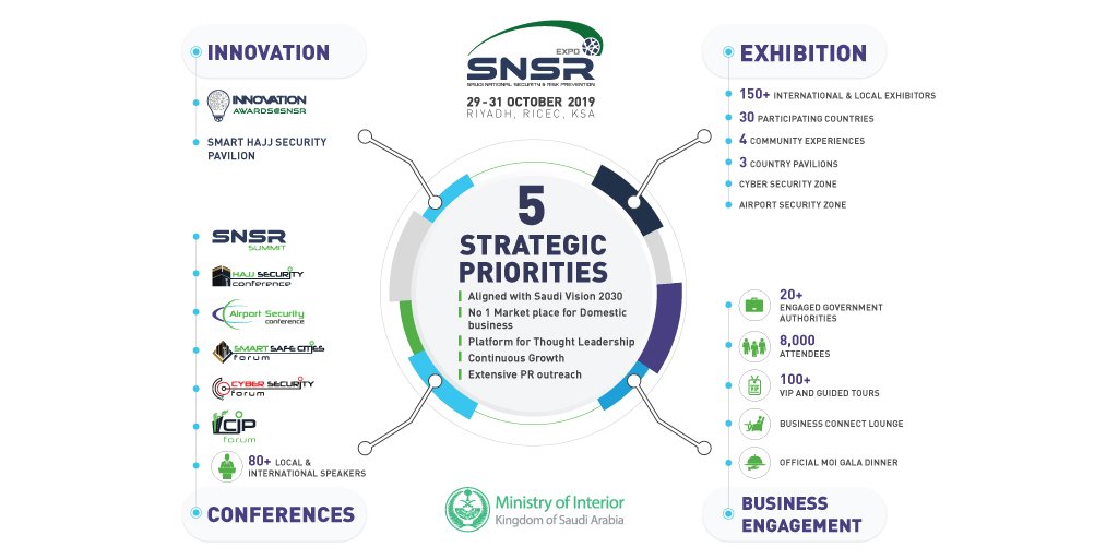 To increase impact for our customers, we reinforce our mission to provide a unique #Saudi marketplace to initiate business, forge partnerships &amp; create a leading knowledge platform for the #NationalSecurity &amp; #CyberSecurity communities. 🔎Learn more: bit.ly/2WYbV3M