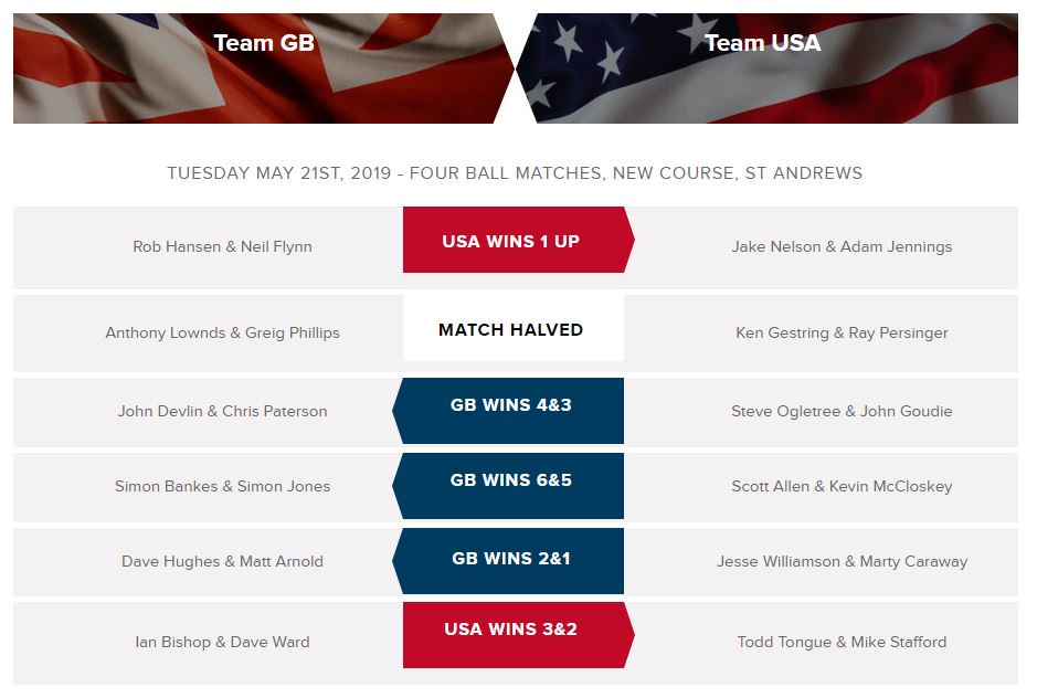 St Andrews Links tweet media