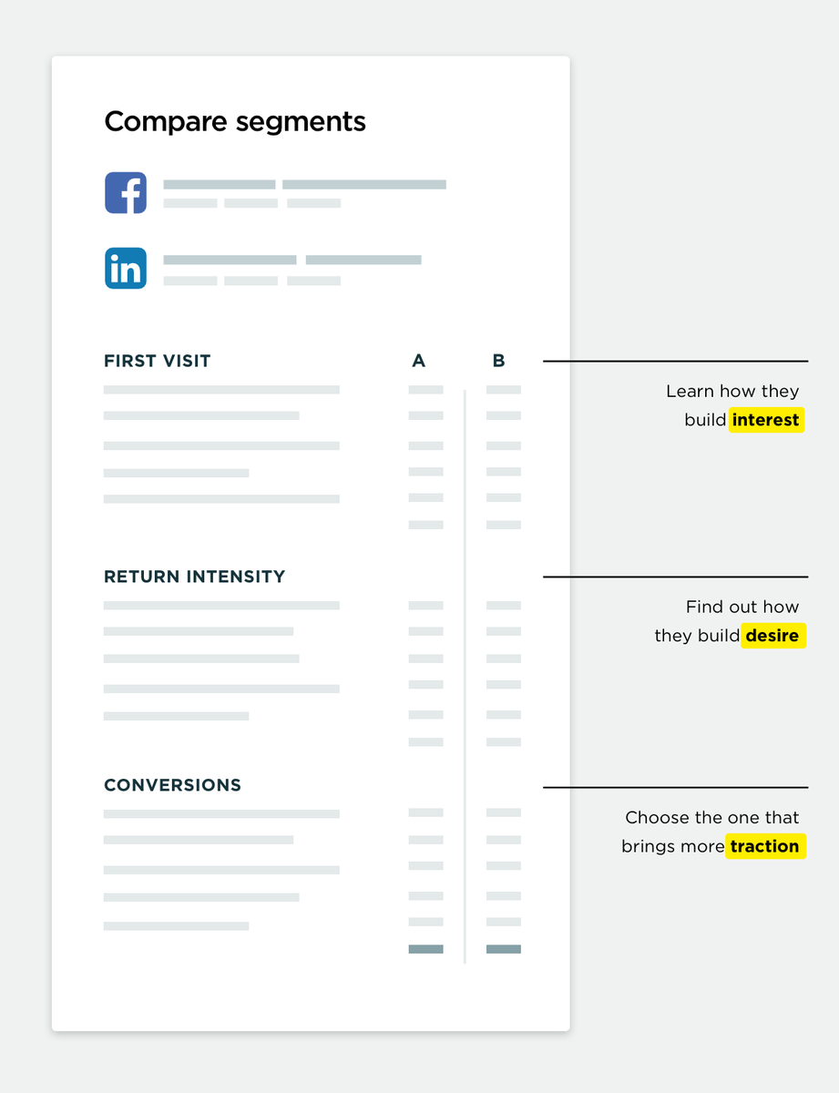 volumentinc's tweet photo. Here's how Volument will optimize your website
#ConversionOptimization #GrowthHacking #Analytics #Marketing #ContentMarketing #ABTesting #FunnelAnalytics #WebsiteOptimization https://t.co/0h4rRd3L4X