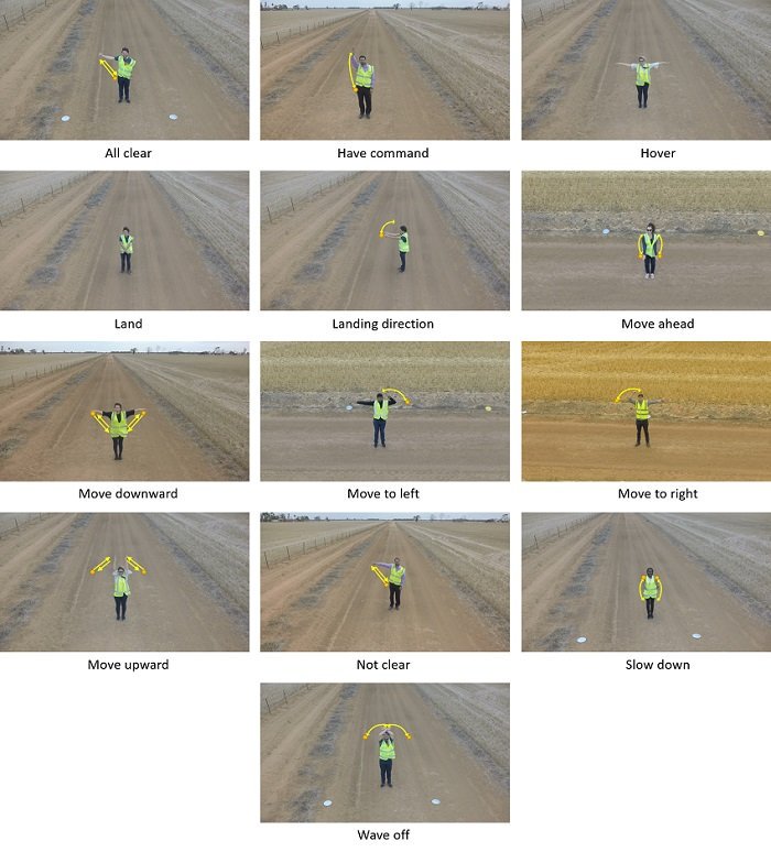 g_a_perera's tweet photo. We recently released a new dataset for UAV Control and Gesture Recognition. Dataset is available for academic research.
https://t.co/4AHPwoR8NV
Paper https://t.co/pCJp3HD2vS
#UAV #gesture #gesturerecognition #UAVcontrol https://t.co/eyz17Snzs4