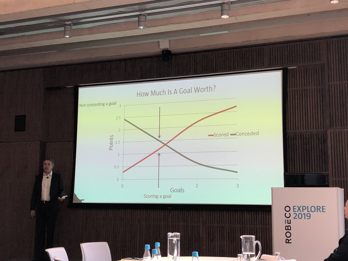 paradoxinvestor's tweet photo. Great analogy with sport economics. A good defense is undervalued in sports like soccer. It’s the same with defensive stocks...just take a look at the data 🤓 https://t.co/GaODpViMq9