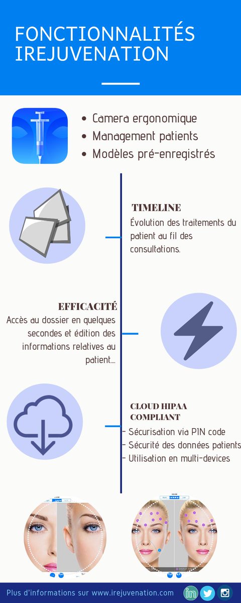 ▶ Voici une petite infographie expliquant un peu plus en détail notre produit iRejuvenation 
Les fonctionnalités de la plateforme sont diverses et permettent rapidité, sécurité et gain de temps ! 

▶ Disponible sur les versions iOS et Android