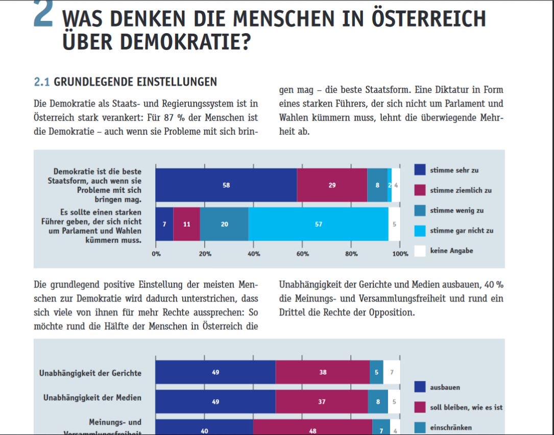 Politik Lernen Auf Twitter Mochten Sie Eine Umfrage An Ihrer Schule Durchfuhren Fragebogen Zur Politischen Paritzipation Inkl Excel Sheet Zur Auswertung Der Umfrage Powerpointprasenation Mit Wichtigen Ergebnissen Des Demokratiemonitor Finden