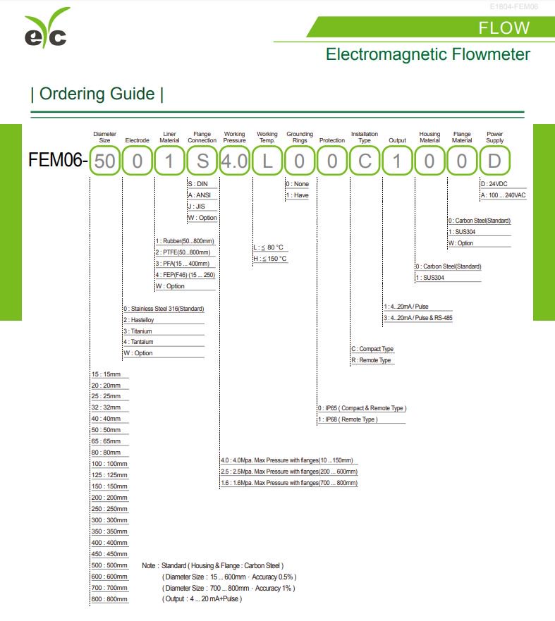 eyc_tech's tweet image. Electromagnetic flowmeter ordering precautions
✨ #Electromagnetic_flowmeter are the most common #flow_measurement_instruments in the Industrial, reliable and stable, mainly used to #measure_cumulative_flow ...
👉 Read more please check our website eyc-tech.com/show/electroma…