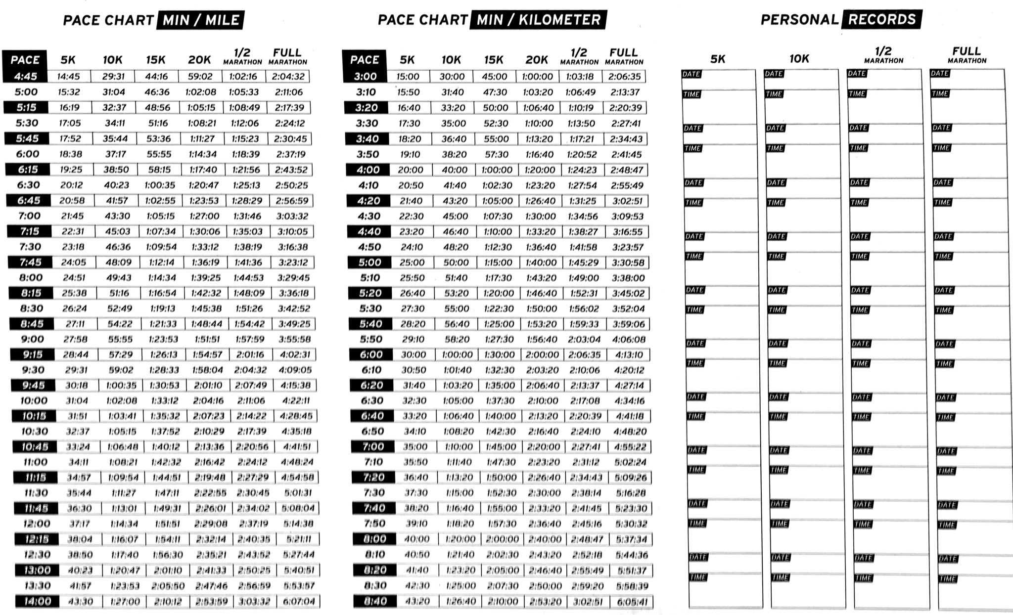 Saucony shoe chart outlet