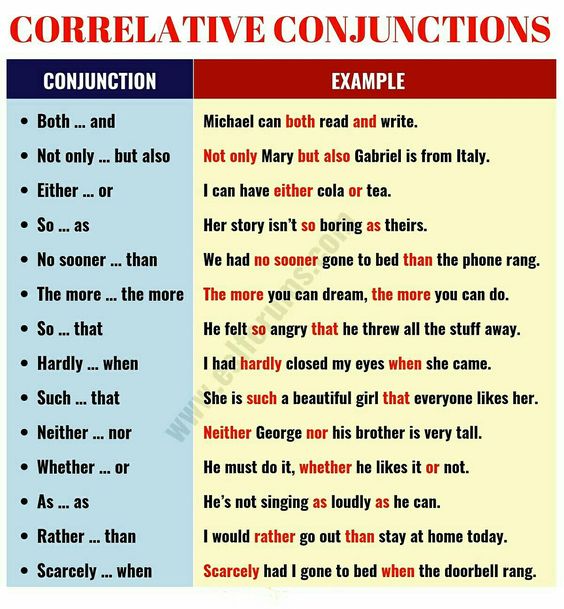 What Is a Correlative Conjunction? (With Examples)