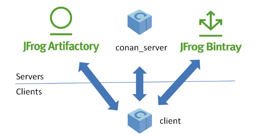clion_ide's tweet image. Getting Started with the Conan CLion Plugin, a guest blog post from the @conan_io team: blog.jetbrains.com/clion/2019/05/… #cpp #cplusplus