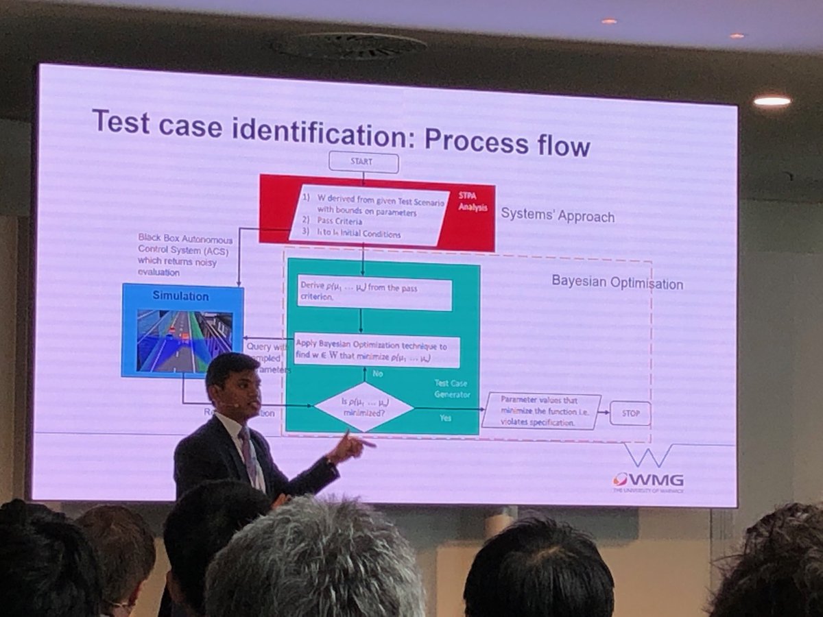 ⁦<a href="/siddkhastgir/">Siddartha Khastgir</a>⁩ explaining how to go from Scenario parameters to Test Case values ⁦<a href="/avtexpo/">ADAS & Autonomous Vehicle Technology Expo</a>⁩ today. Good job!