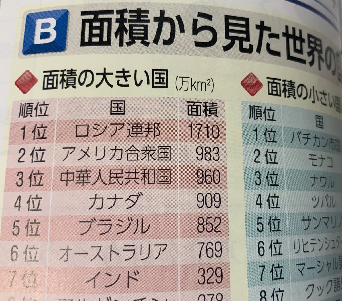 世界の面積ランキングを紹介 国土面積が2位や3位の国を知ってますか ガジェット通信 Getnews