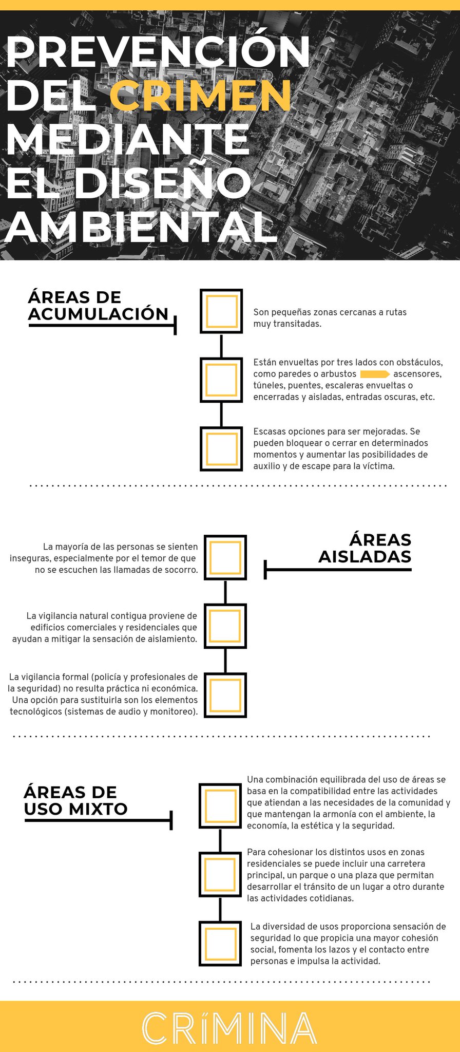 Crimina Umh On Twitter El Diseno Y La Gestion Del Medio Ambiente