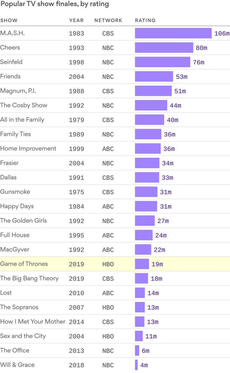 Most Watched Shows Of 2019 2024 favors