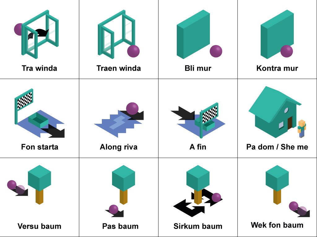 Lidepla's tweet photo. #Global #Universal #International #Language
#Conlang #LingwaDePlaneta #Lidepla #Grammar #Gramatika
-------
📗 Prepositions and adverbs of situations / loko-(konekti | komo)-wordas
🇬🇧 Part 3
🌐 Parta 3 https://t.co/aNFlhbrsEl